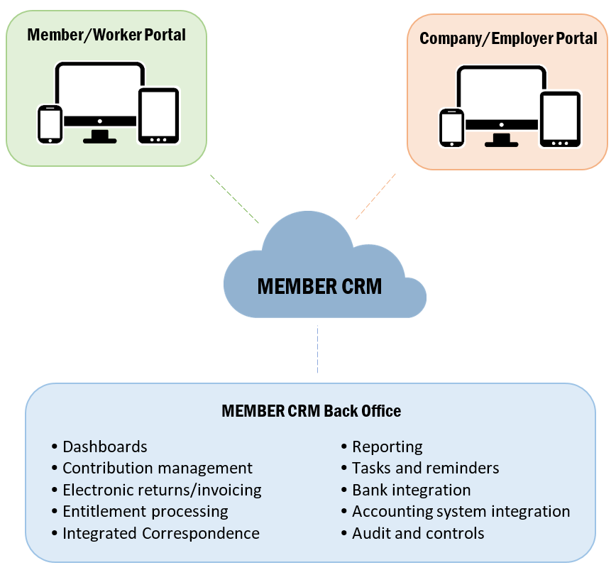 Infographic