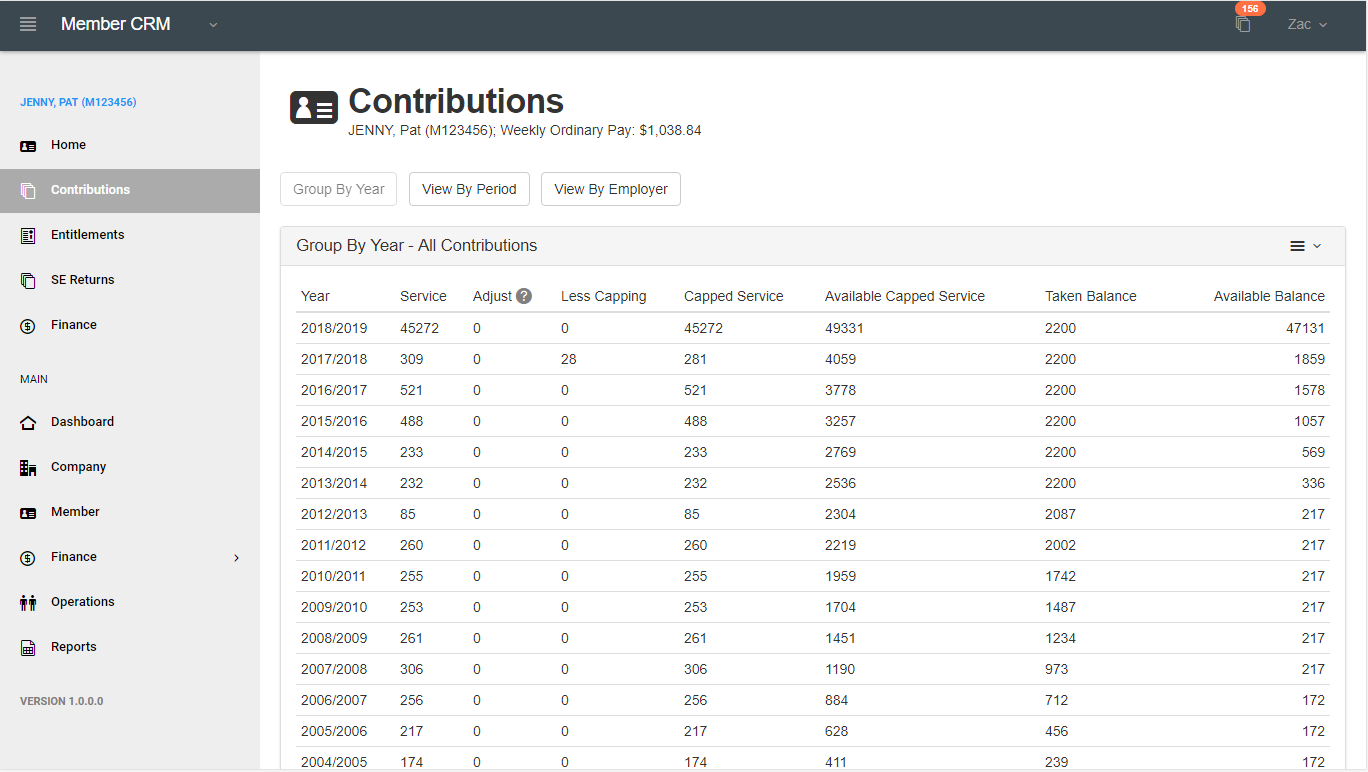 Member Contributions