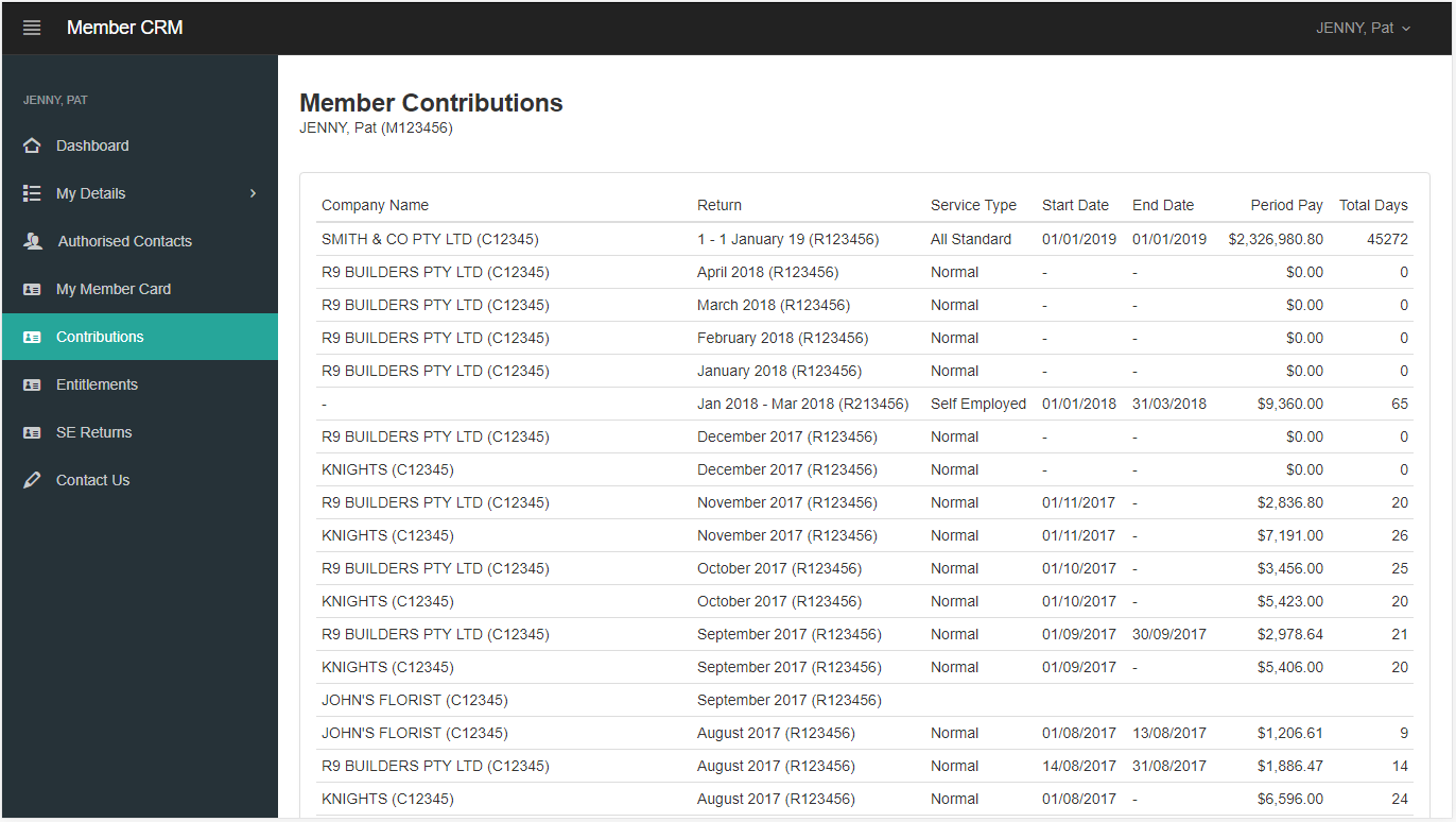 Member Contributions